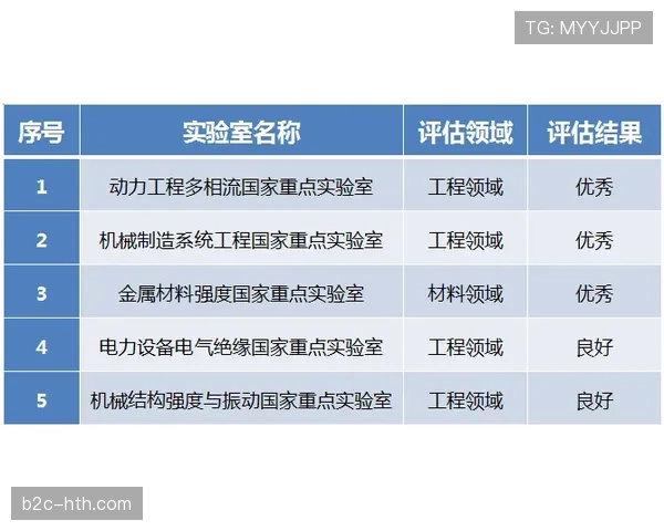 国际足联评估：三主办国联合交通调度计划运转顺畅